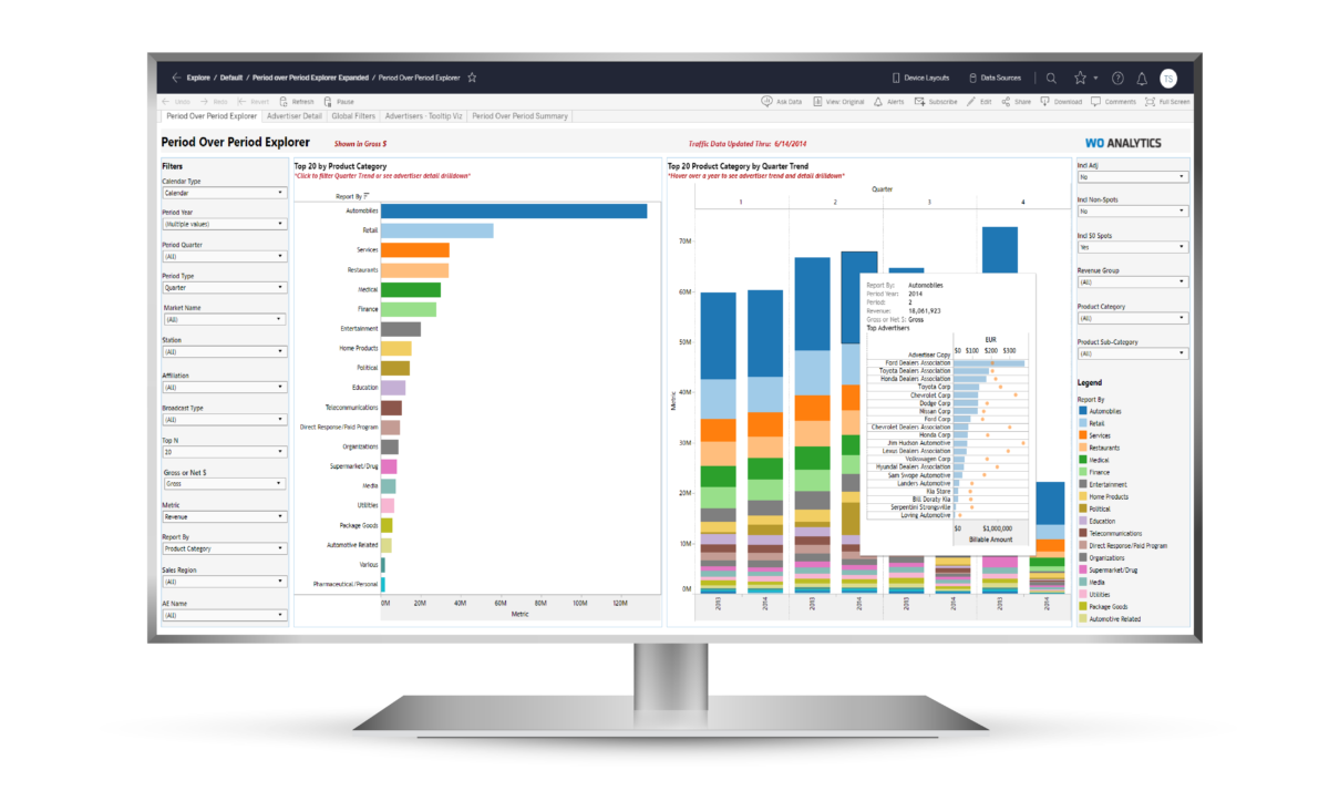 WO Analytics product dashboard