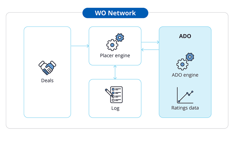 WO Network Diagram