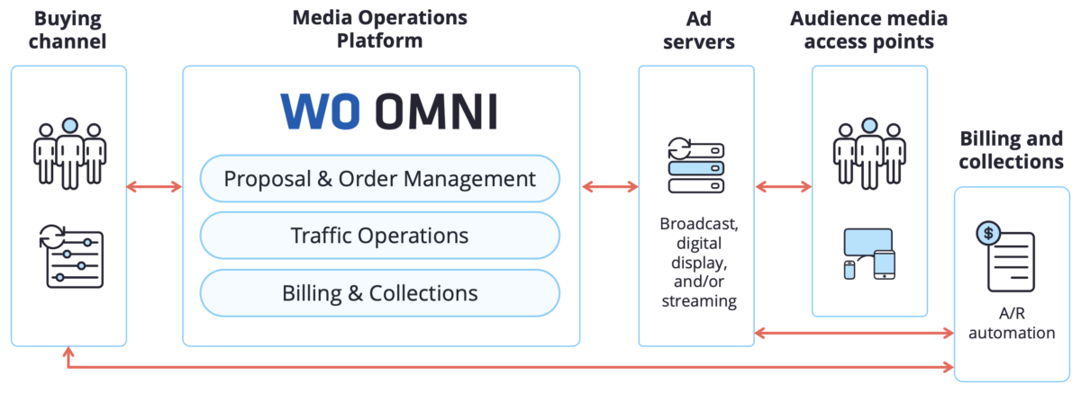 Omnis Tech News - Multi-Purpose Reports